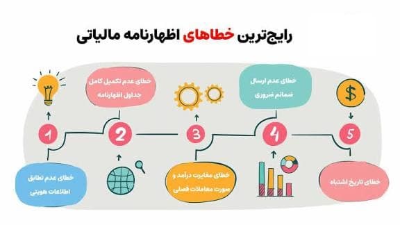 اظهارنامه مالیاتی 2